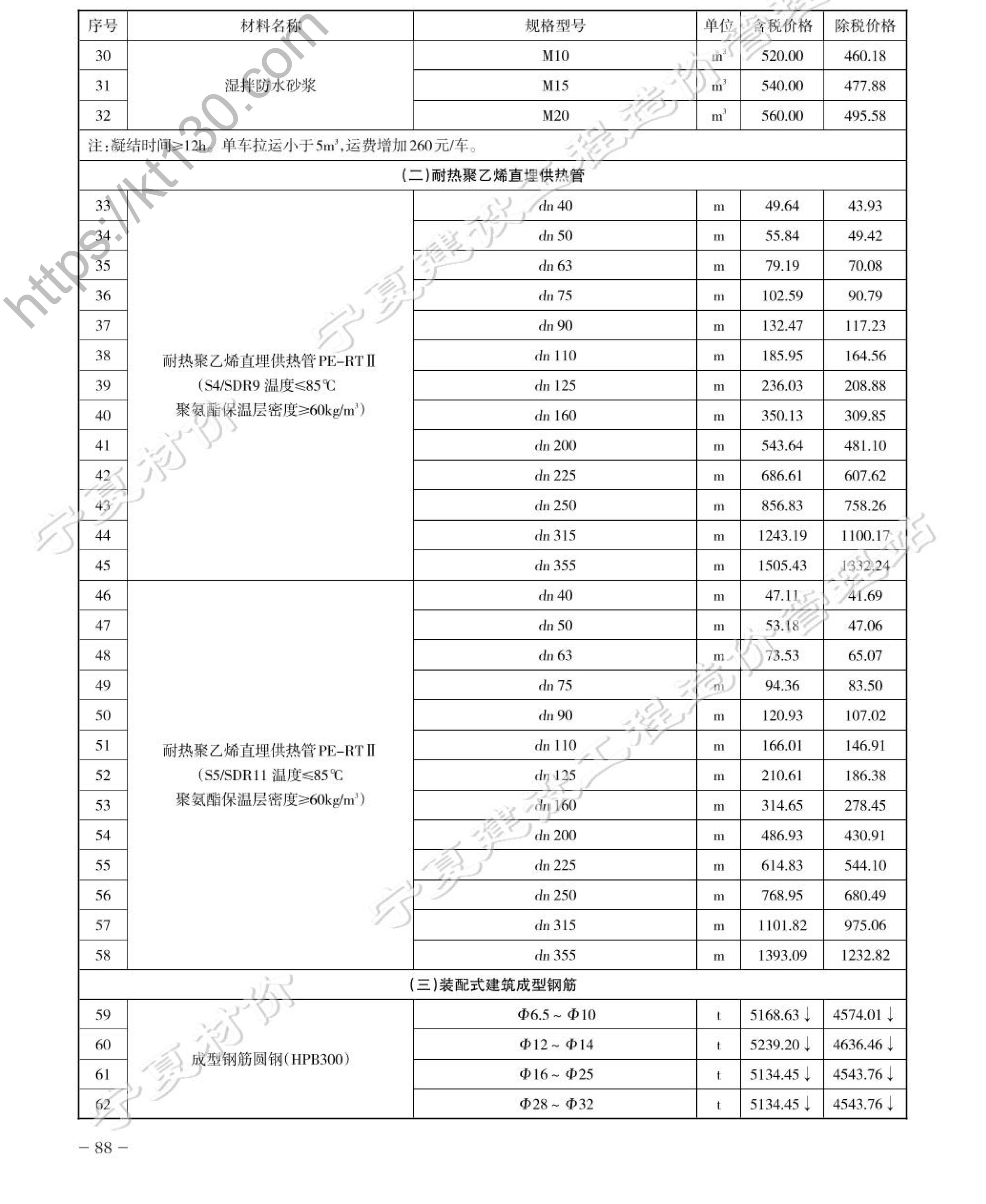 宁夏2022年7月份抗震支撑系统单价